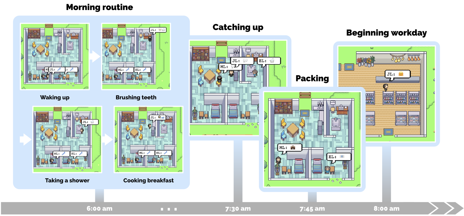 林家的一个早上