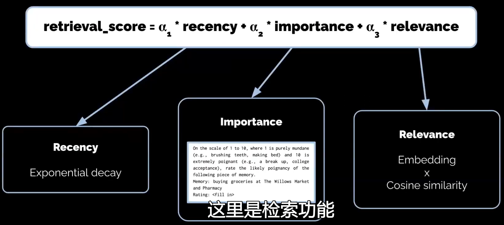 记忆流检索功能