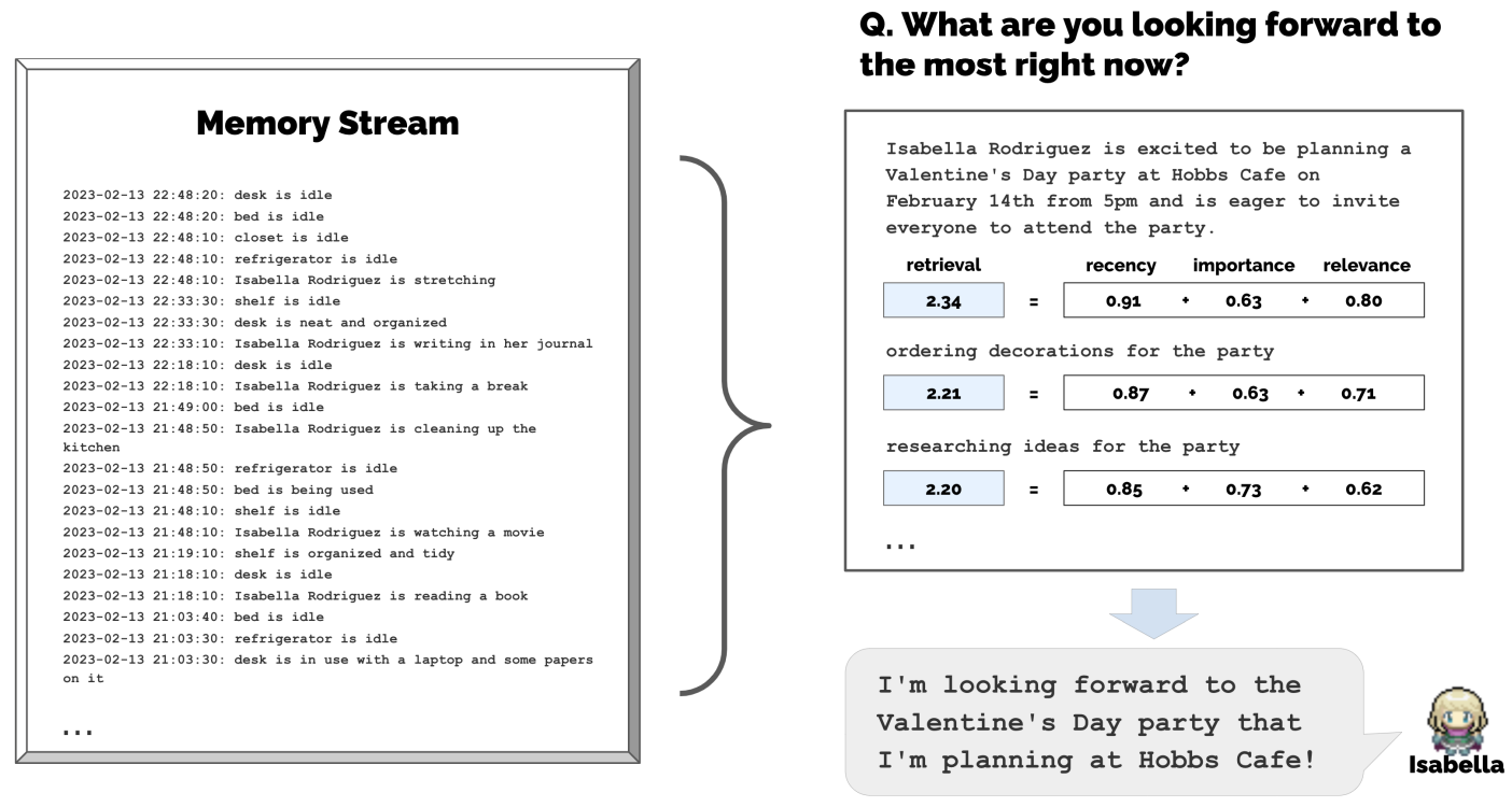 Isabella的部分记忆流