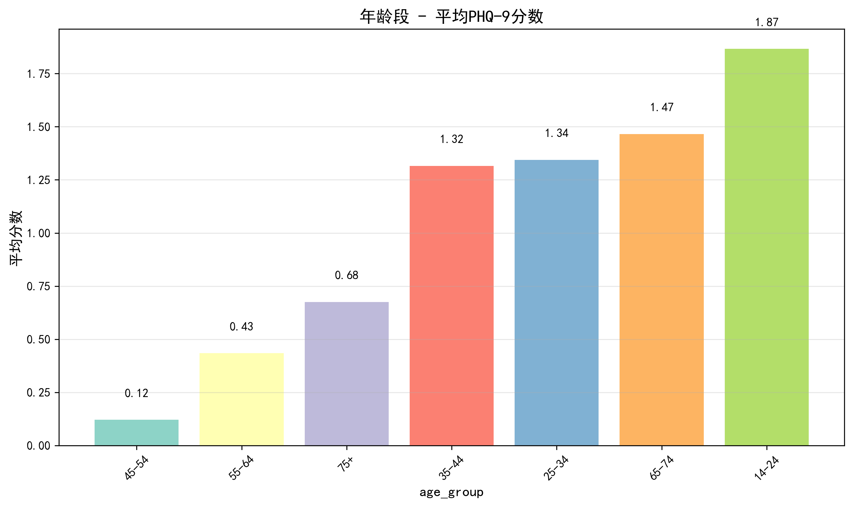 age_group_comparison