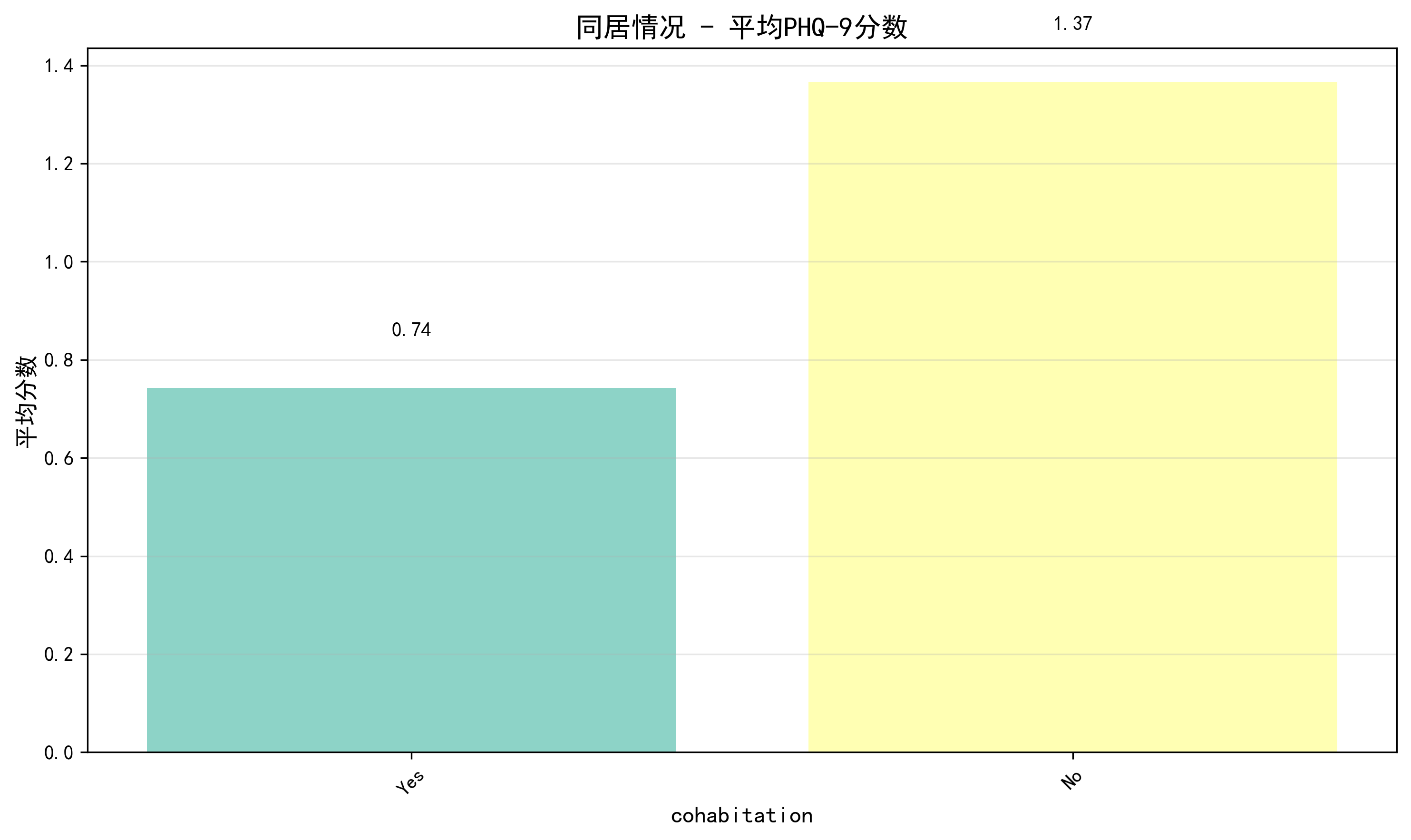 cohabitation_comparison