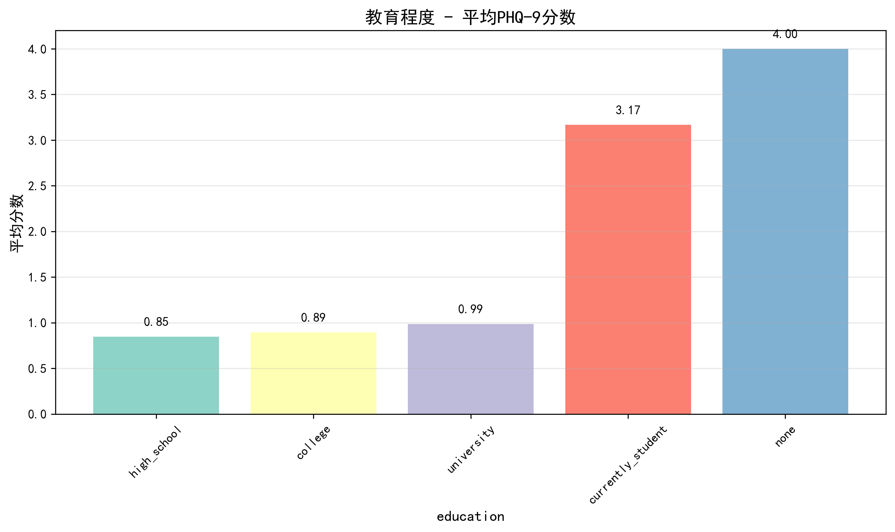 education_comparison