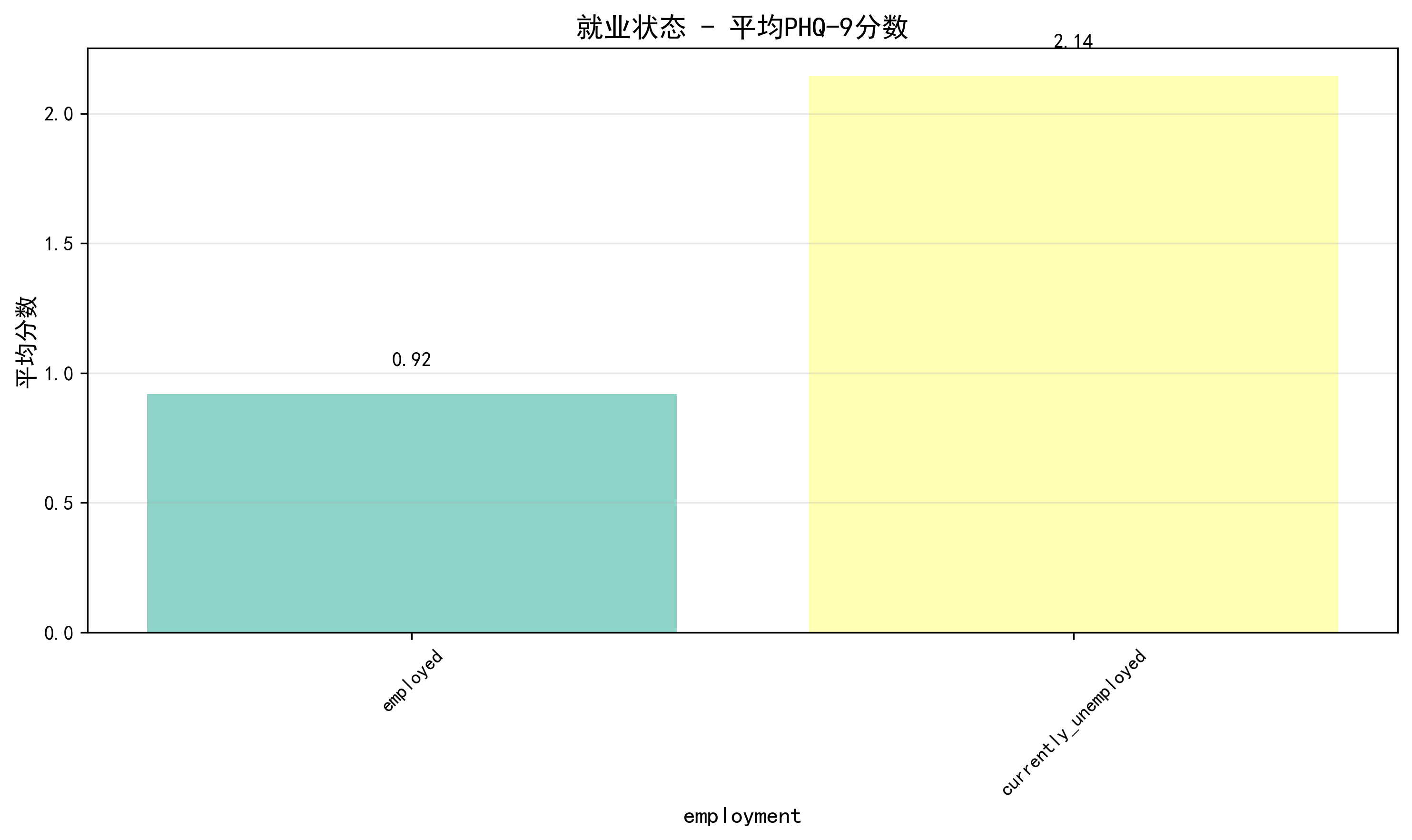 employment_comparison