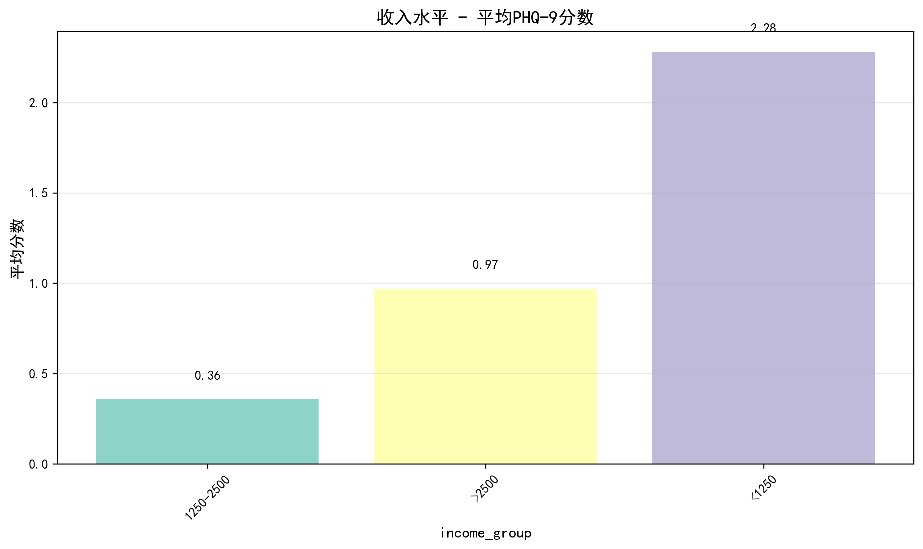 income_group_comparison