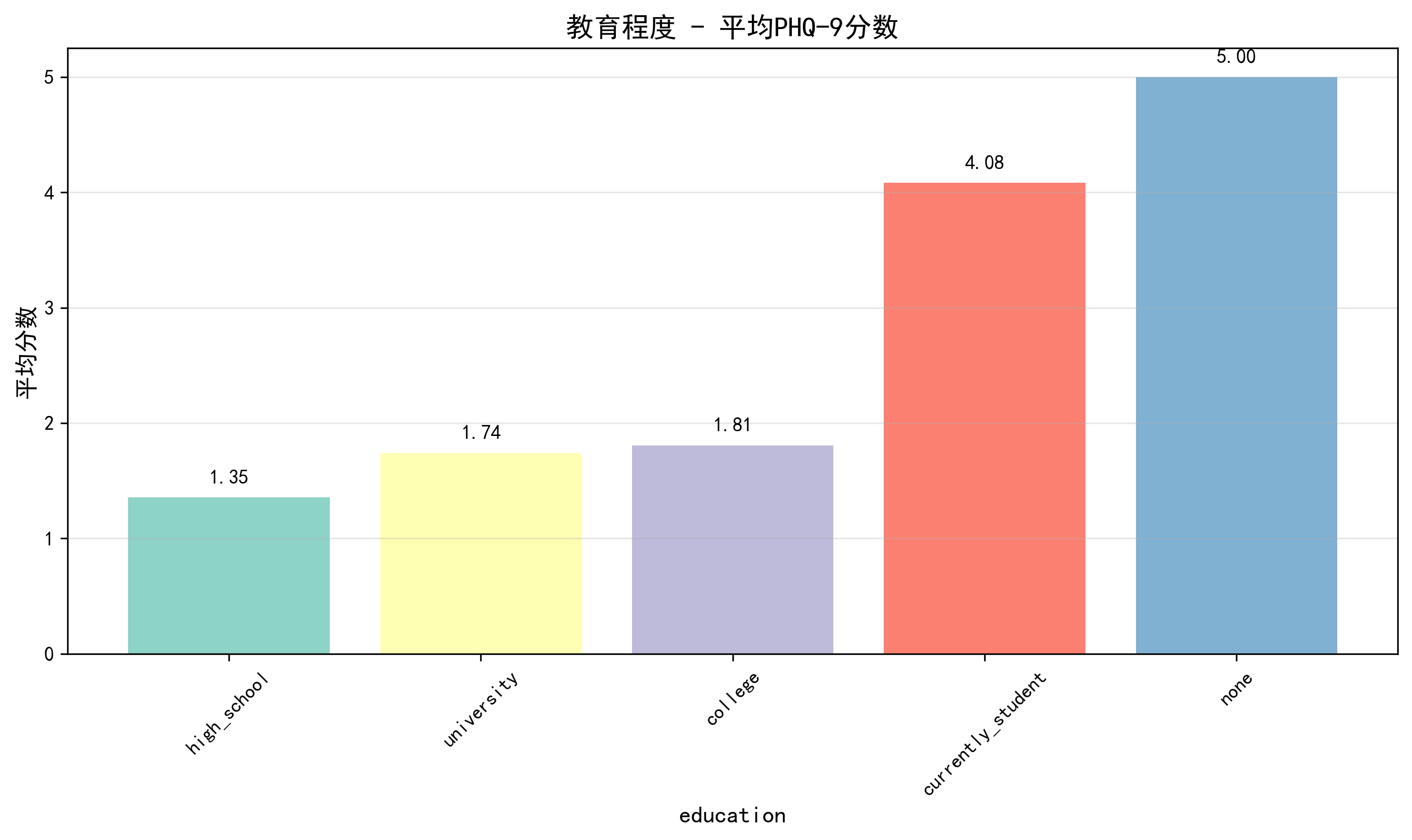 education_comparison