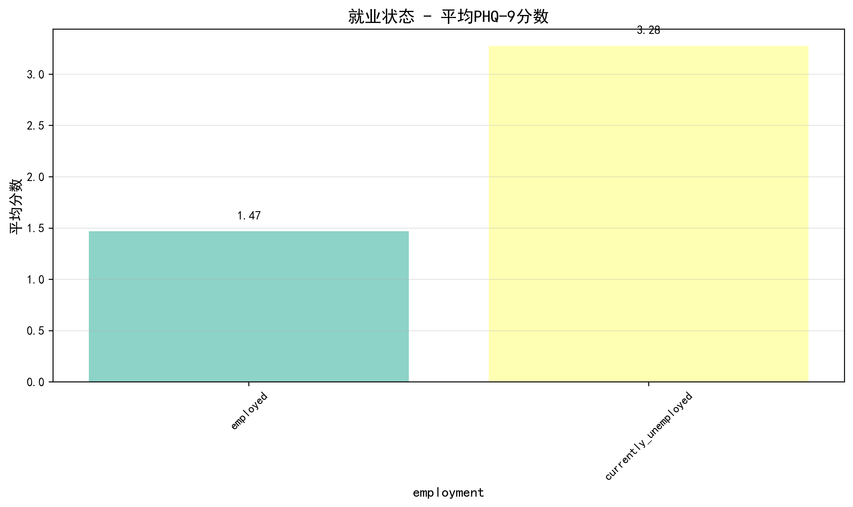 employment_comparison