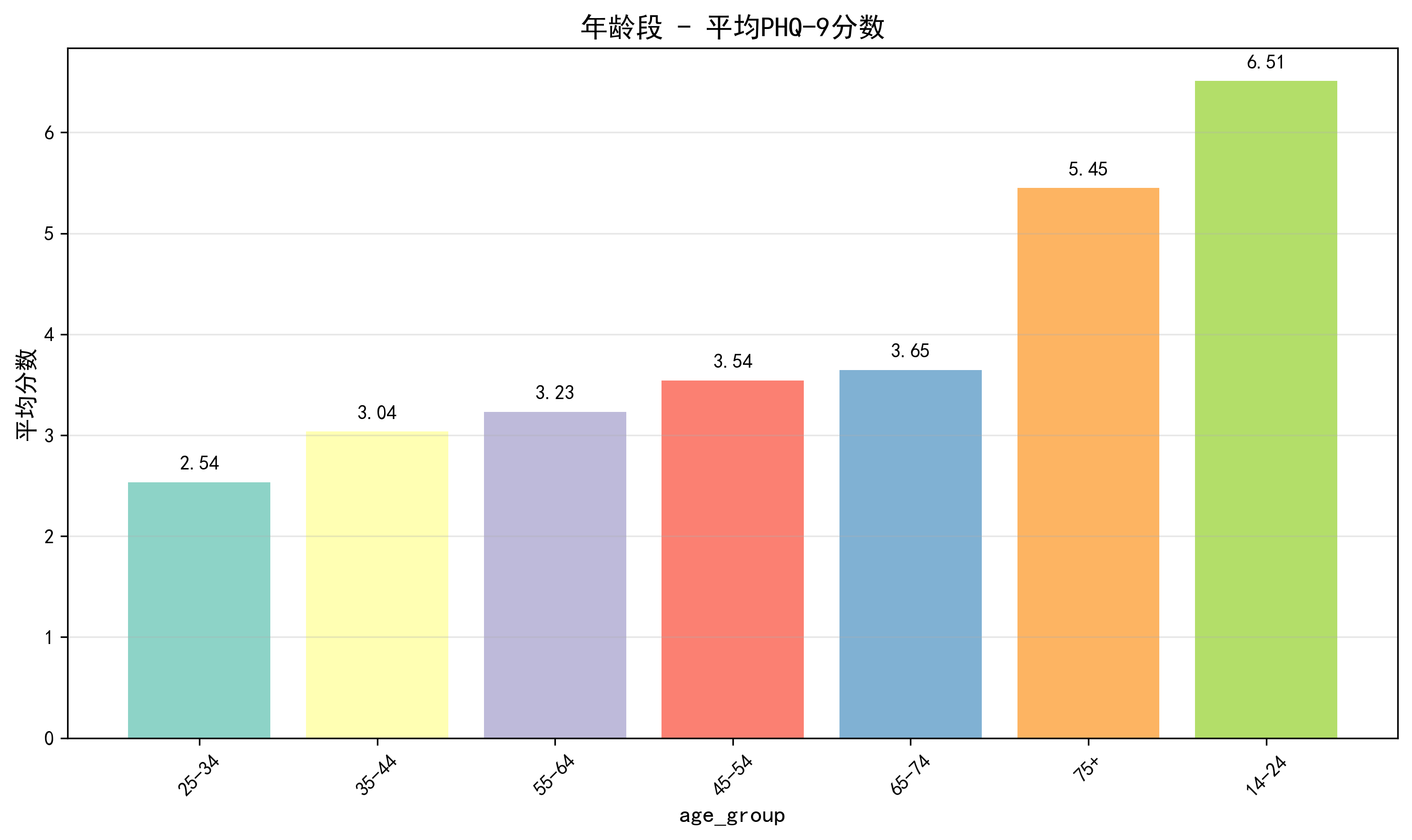 age_group_comparison
