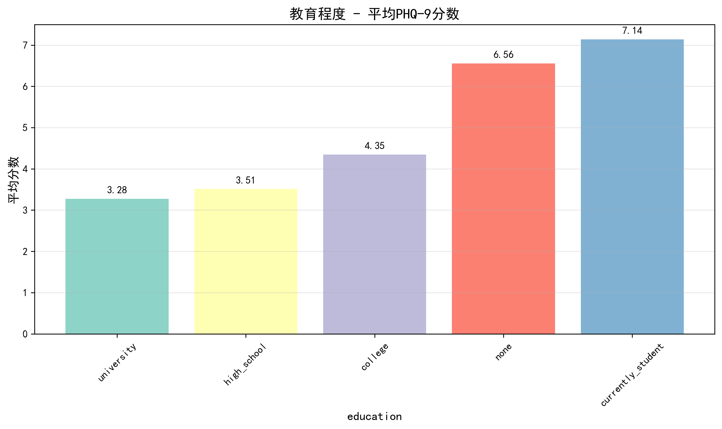 education_comparison