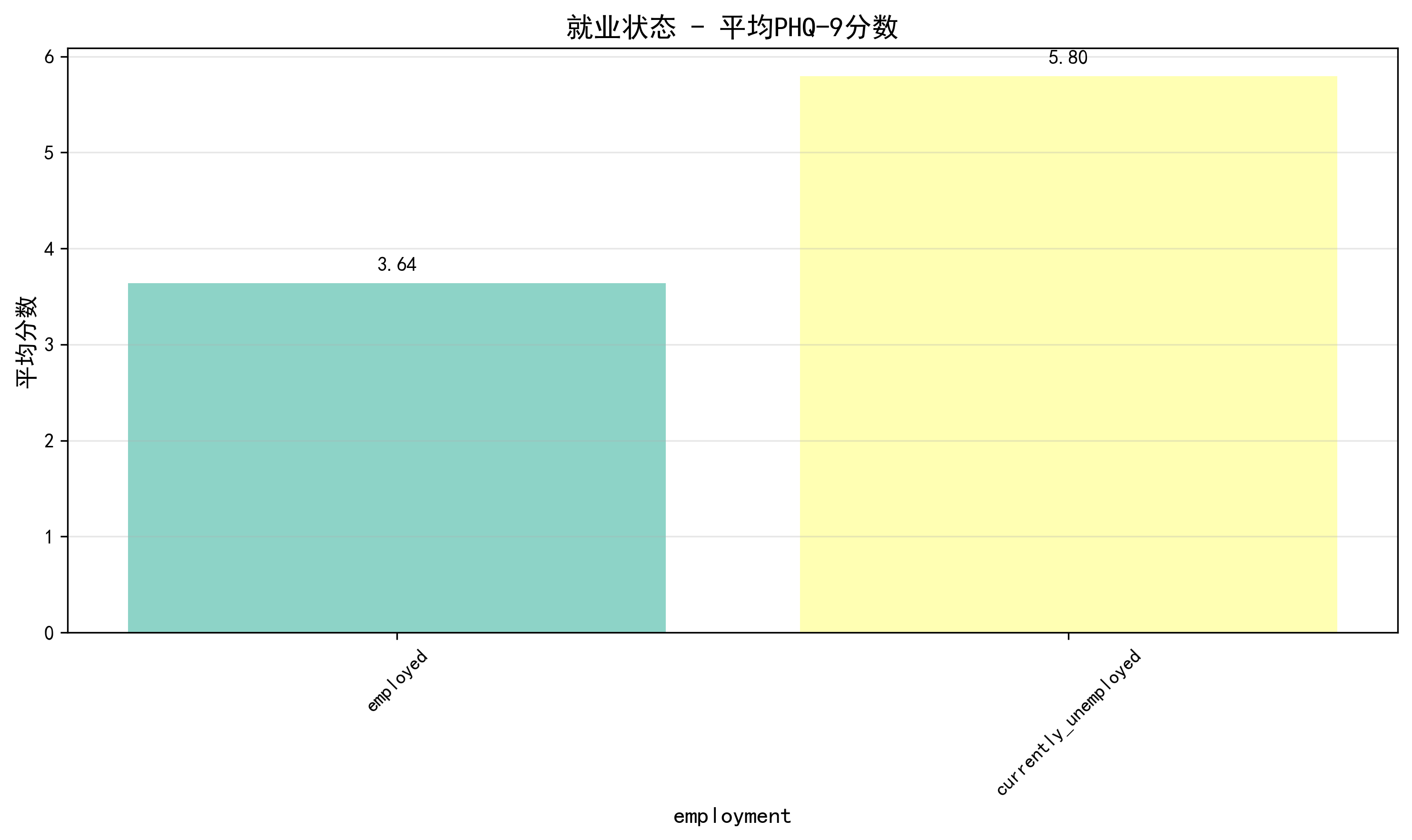 employment_comparison