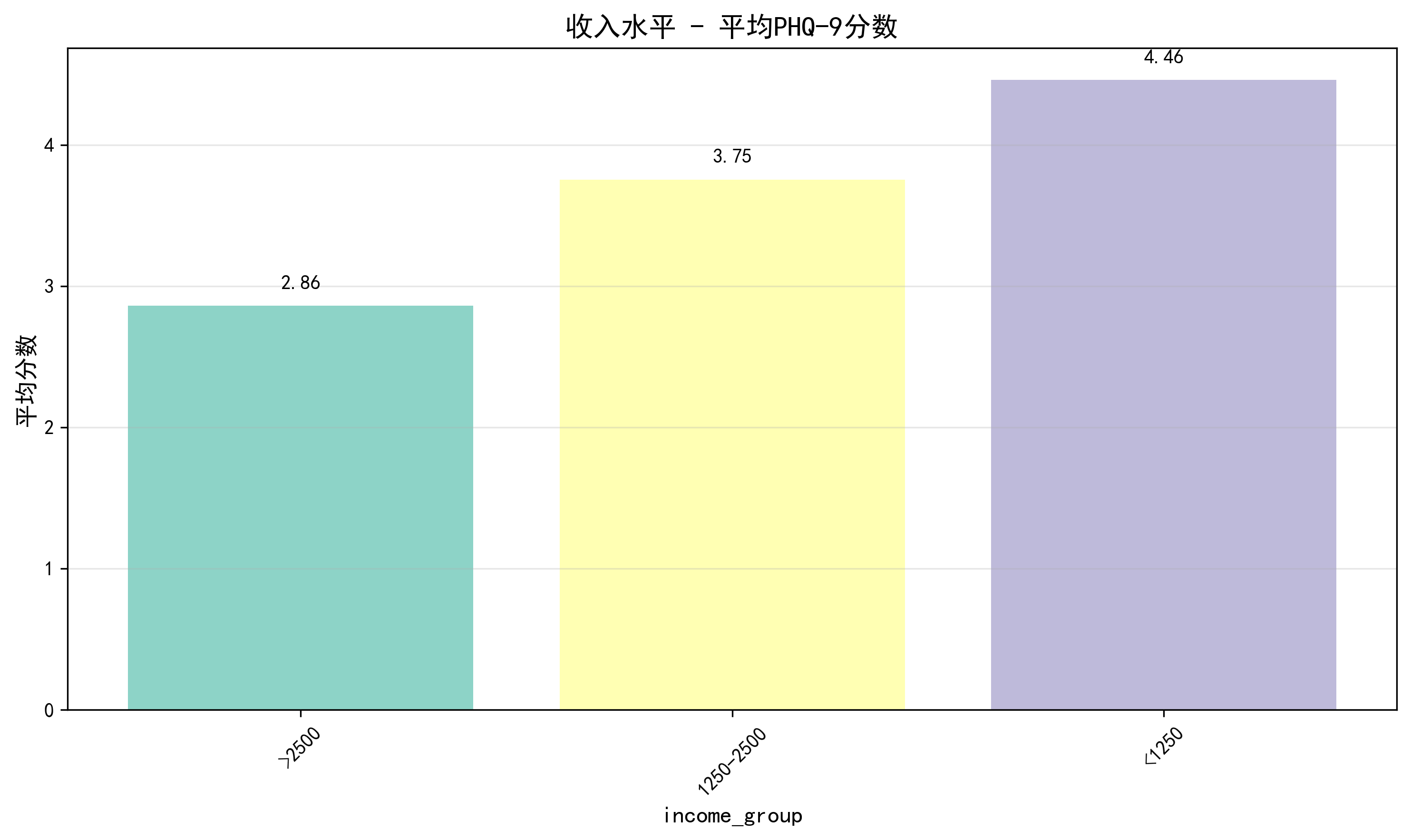 income_group_comparison