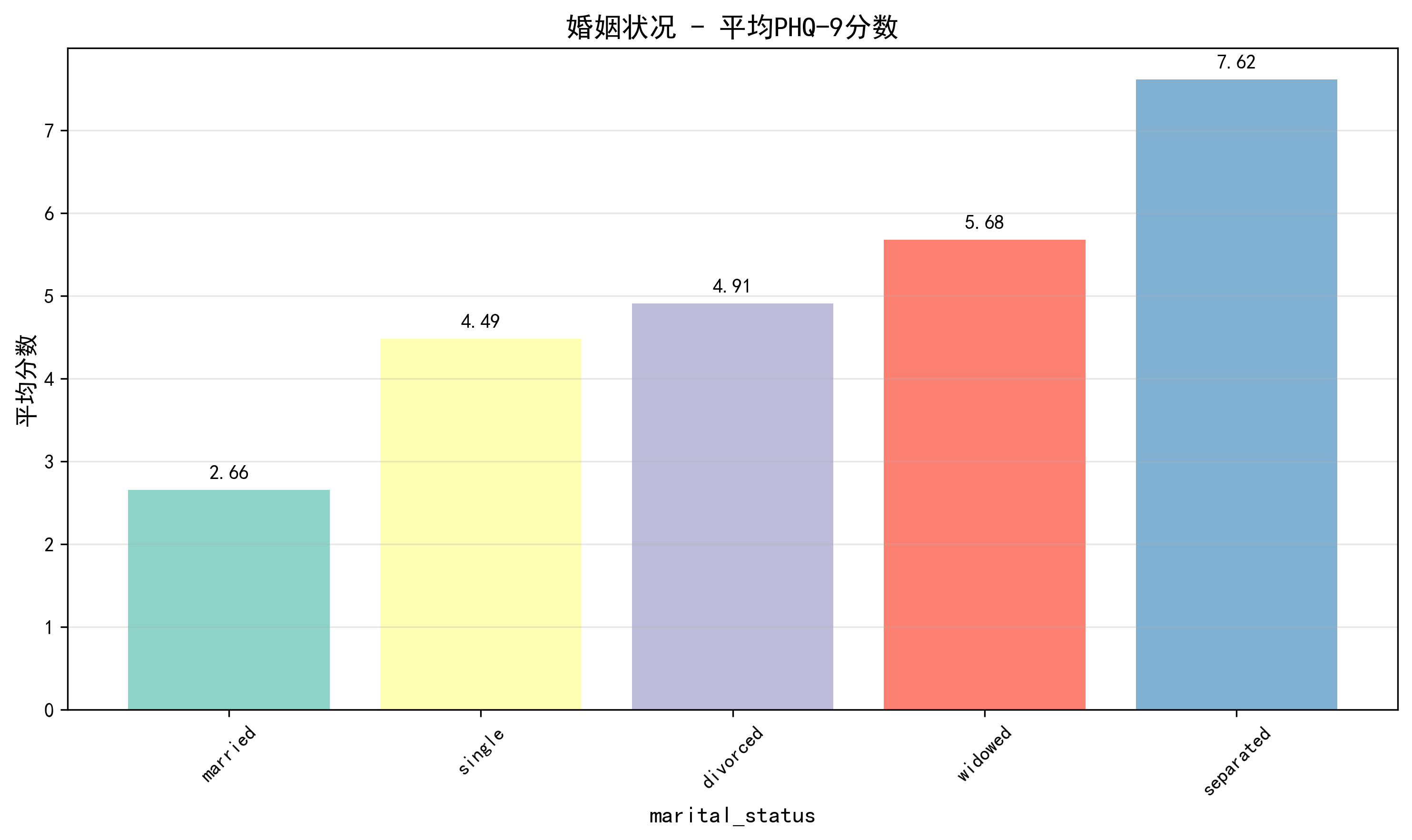 marital_status_comparison