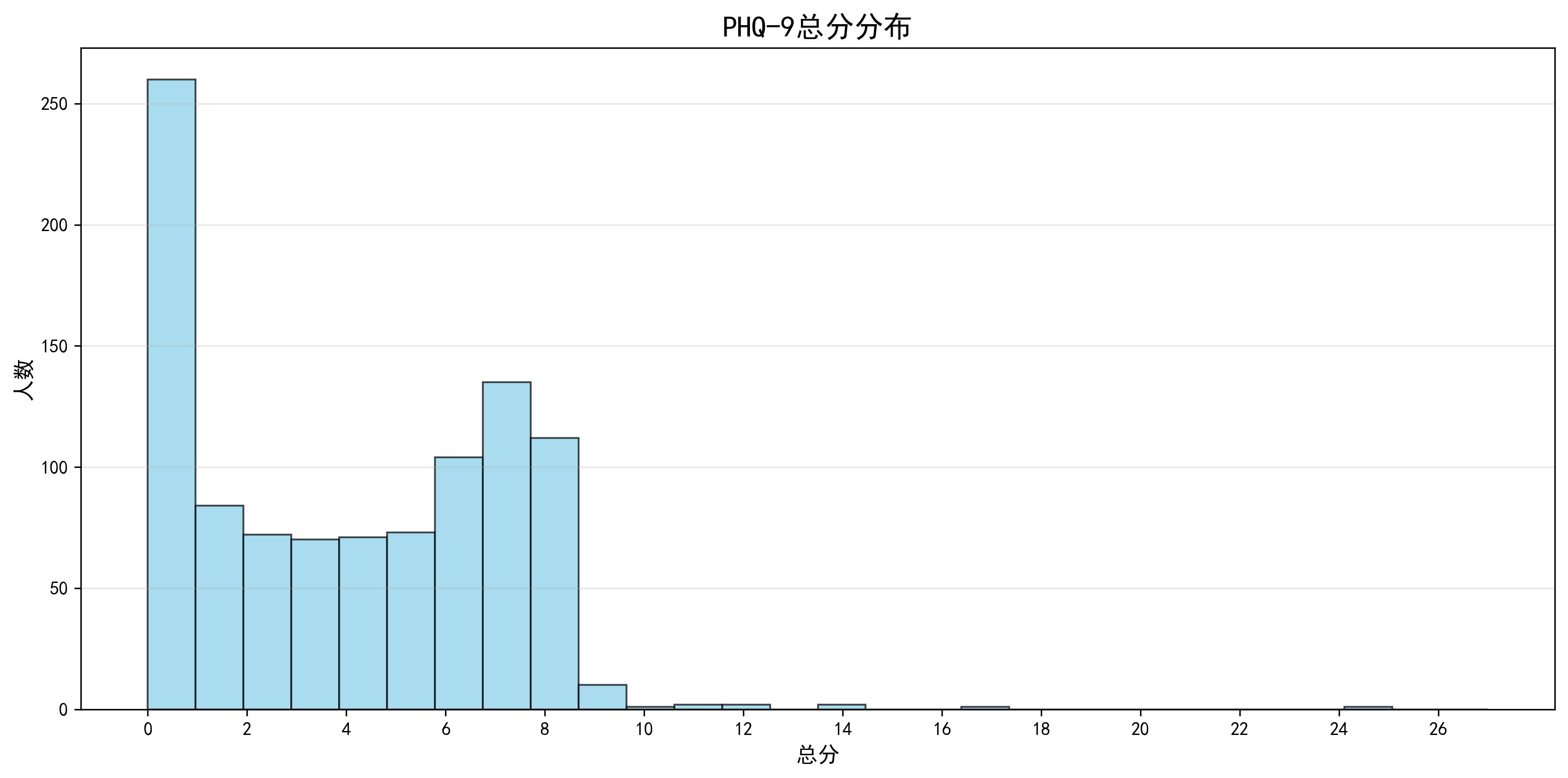 score_distribution