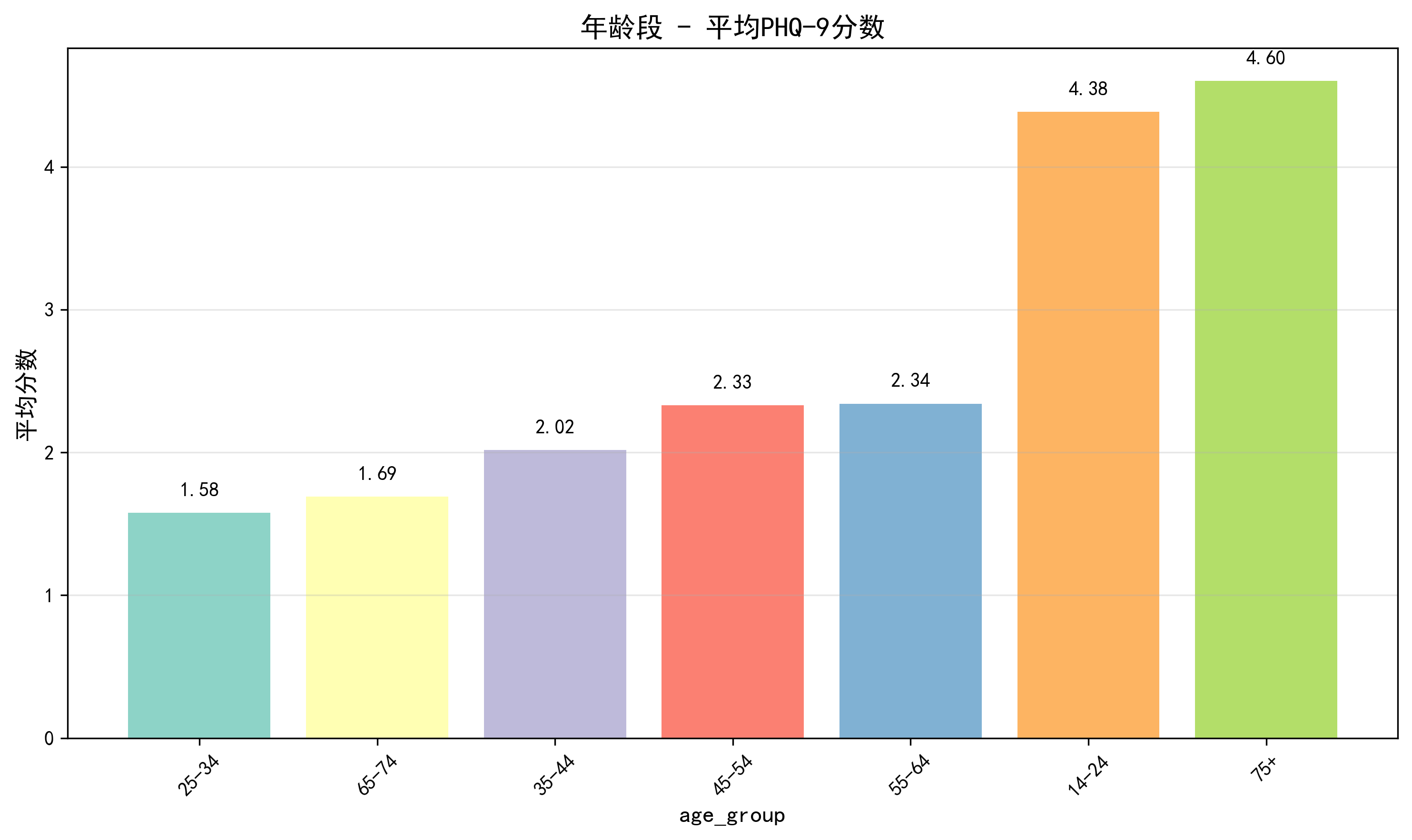 age_group_comparison