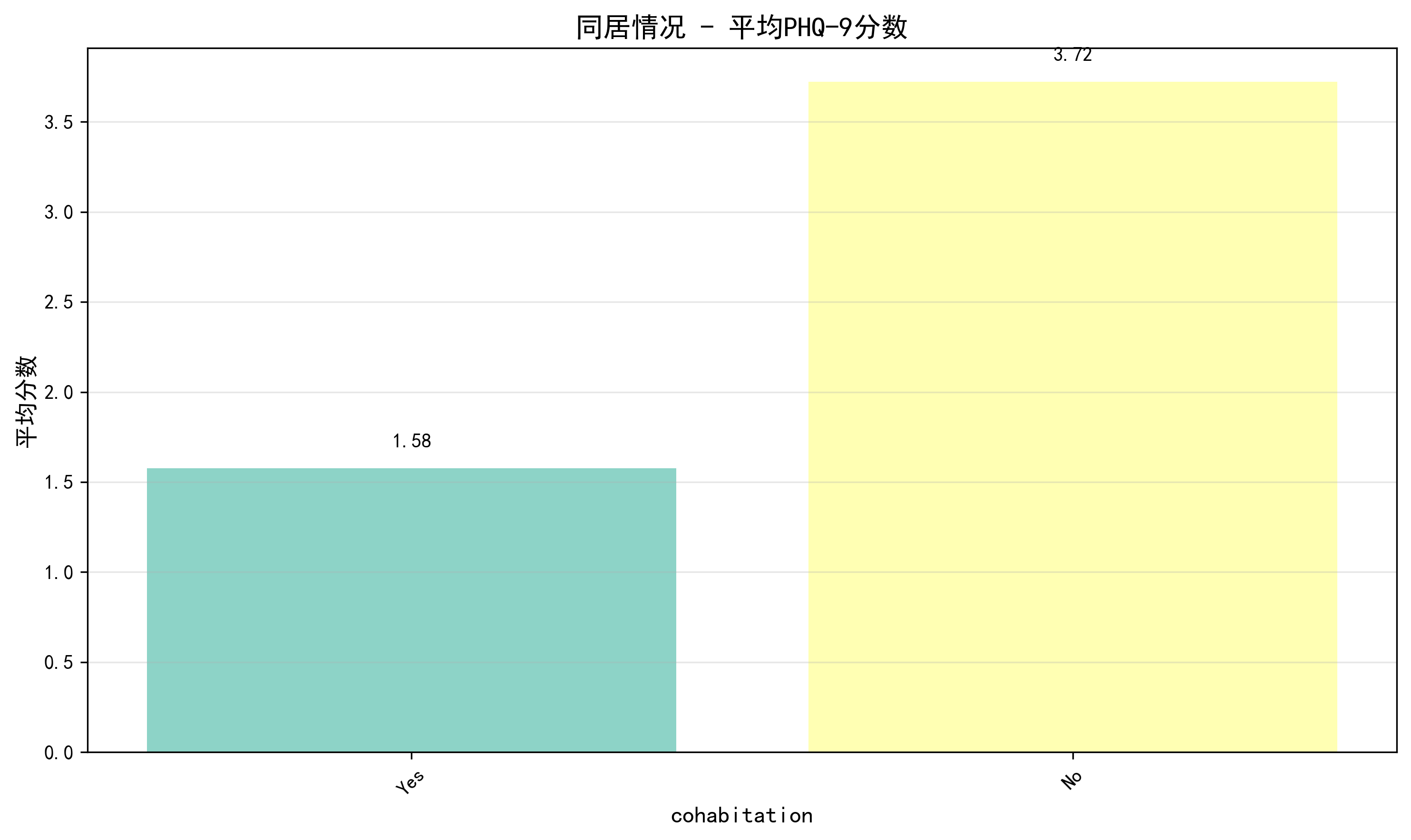 cohabitation_comparison