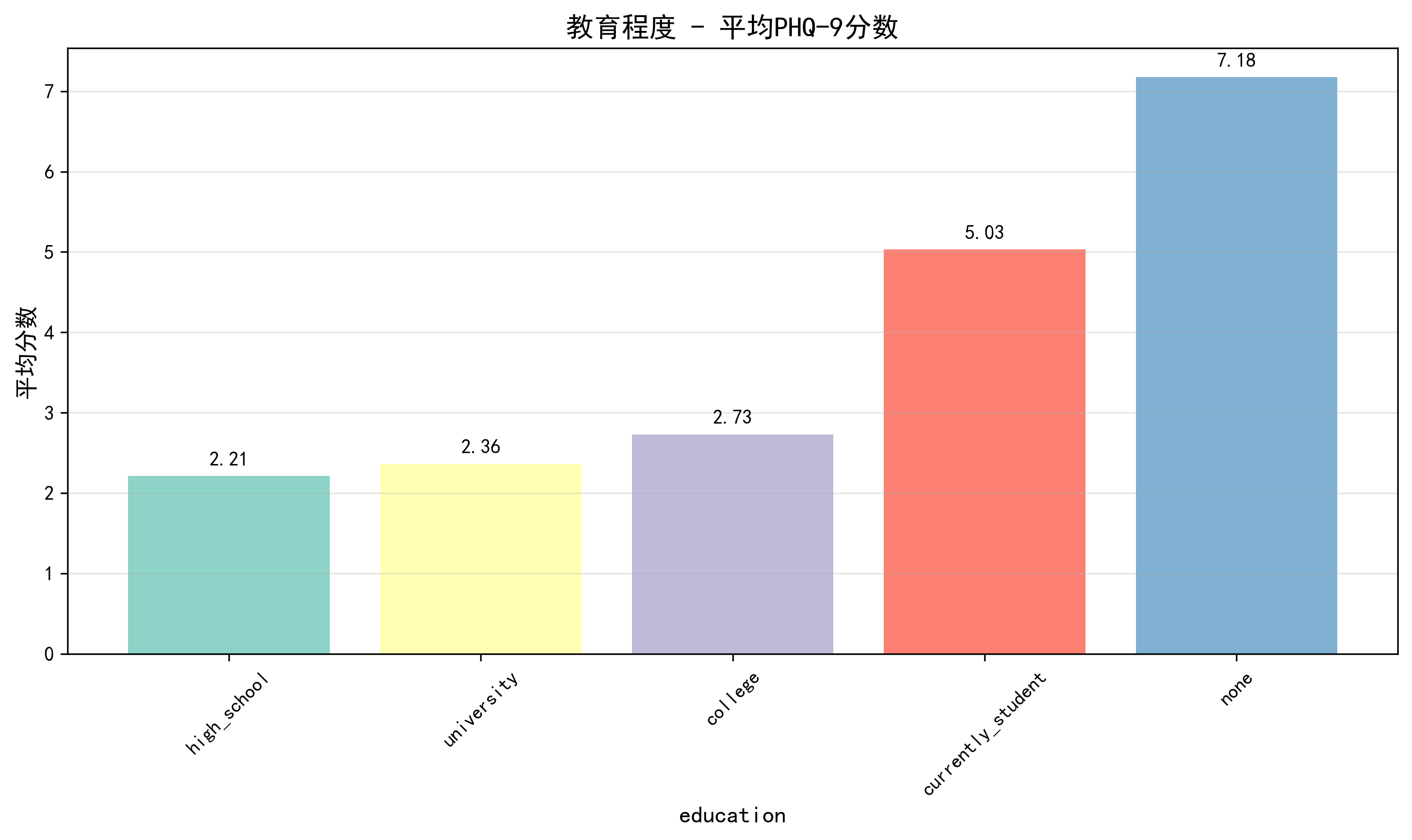 education_comparison