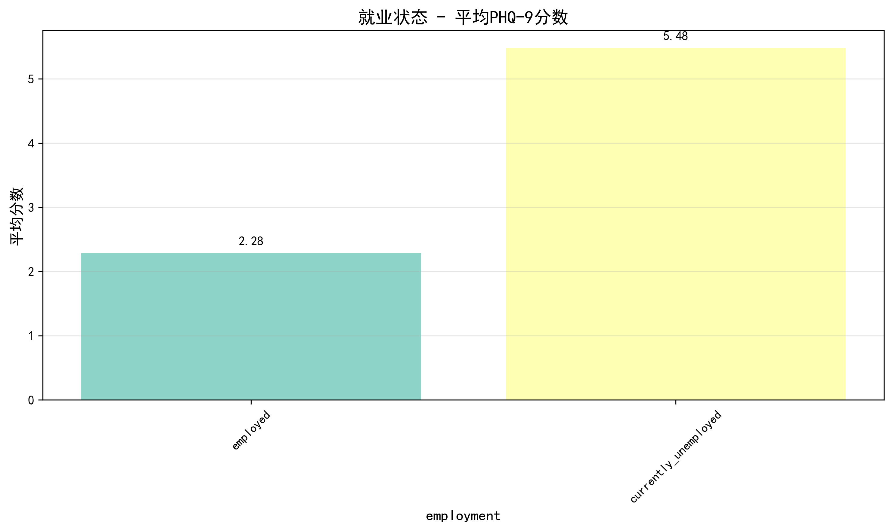 employment_comparison