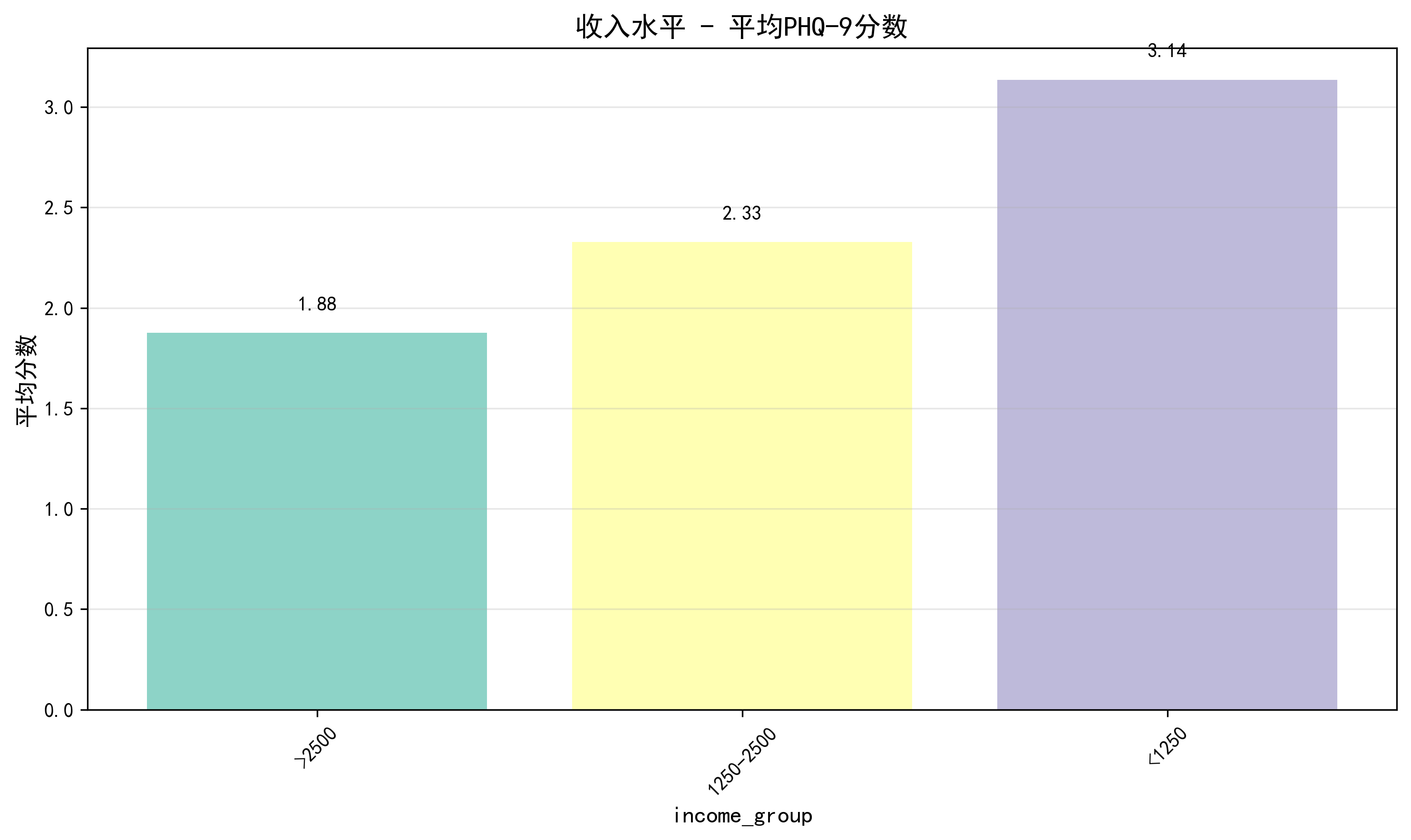 income_group_comparison