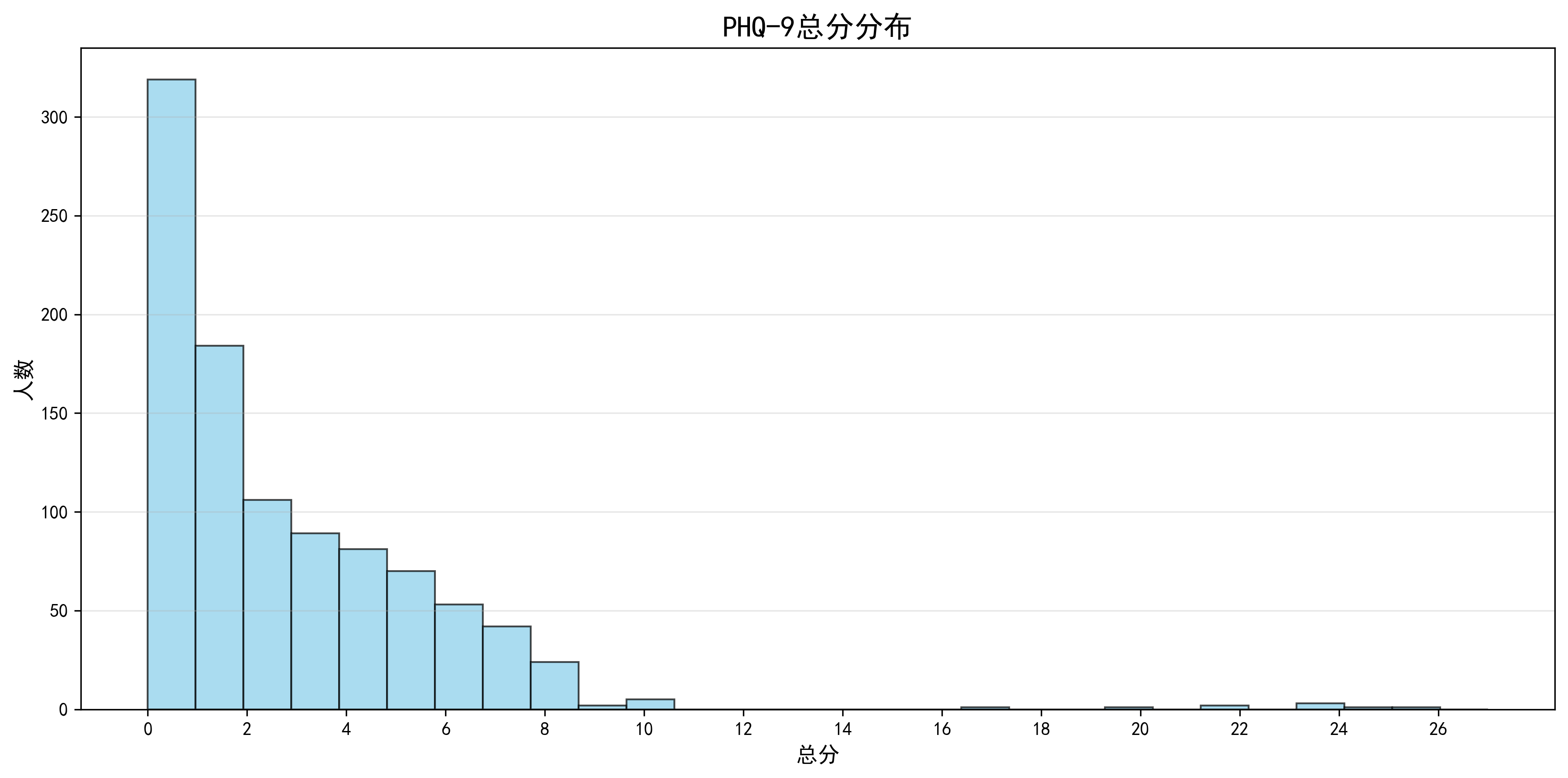 score_distribution