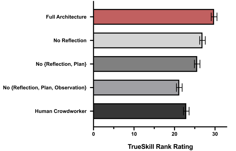 Evaluation result