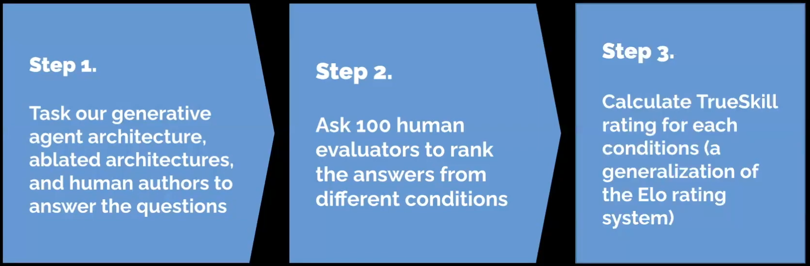 Evaluation steps