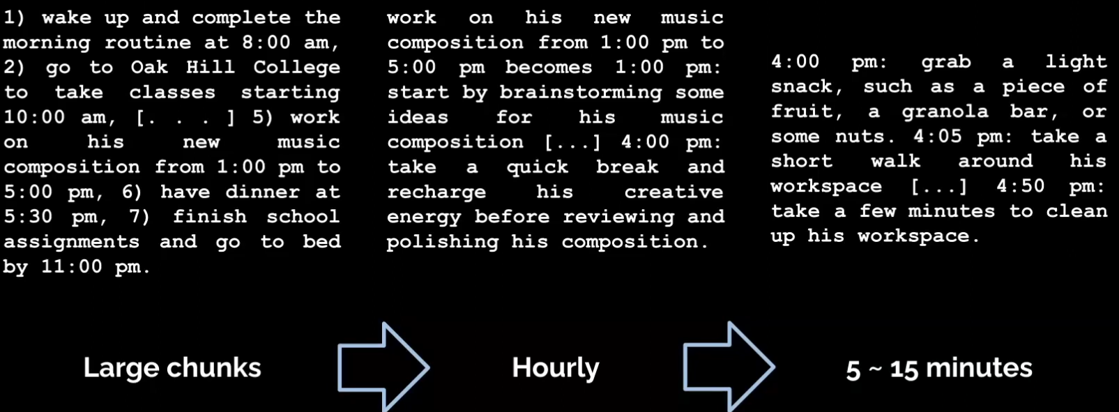 Plan Process